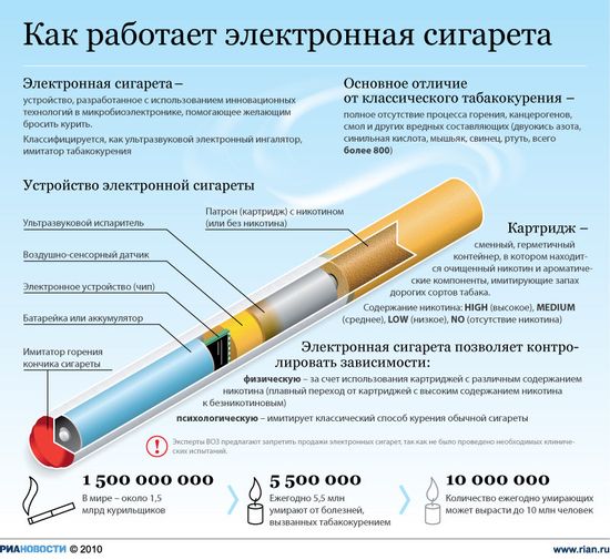 как работают электронные сигареты